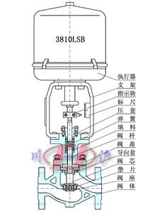 KHLC小口徑籠式調(diào)節(jié)閥 (結(jié)構(gòu)圖) 