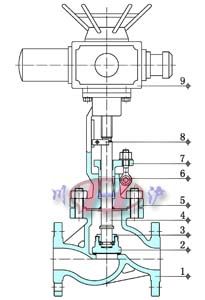 電動截止閥 (內部結構圖)
