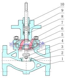 電動(dòng)溫度調(diào)節(jié)閥內(nèi)部結(jié)構(gòu)圖