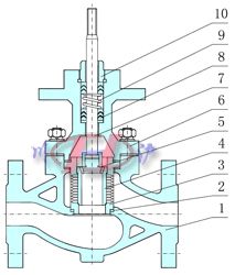 電動(dòng)壓力調(diào)節(jié)閥內(nèi)部結(jié)構(gòu)圖