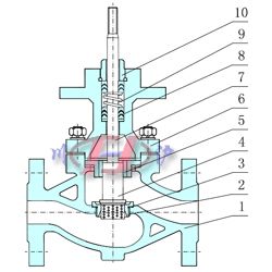 電動籠式調(diào)節(jié)閥內(nèi)部結(jié)構(gòu)圖