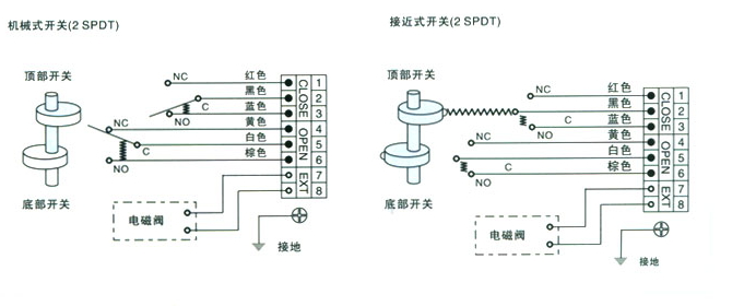 APL閥門限位開關(guān)盒接線圖