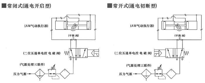 AW雙作用氣動(dòng)活塞式執(zhí)行器  配管原理