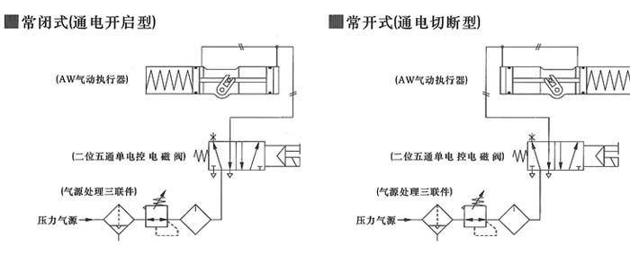 AW單作用氣動(dòng)活塞式執(zhí)行器  配管原理