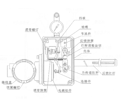 HEP定位器內(nèi)部結(jié)構(gòu)