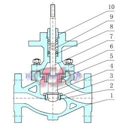 氣動單座調(diào)節(jié)閥內(nèi)部結構圖