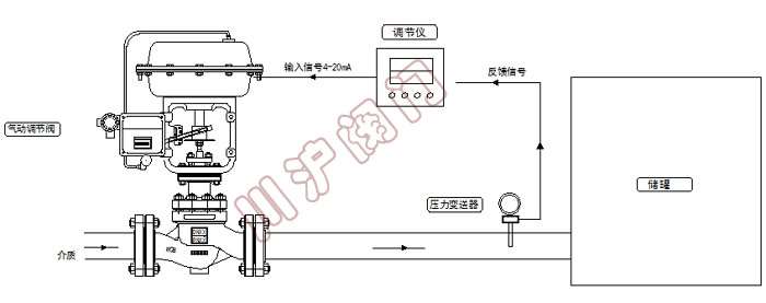 氣動壓力控制系統(tǒng)原理圖