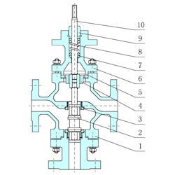 電動雙座調(diào)節(jié)閥內(nèi)部結(jié)構(gòu)圖