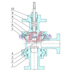 衛(wèi)生級調(diào)節(jié)閥(新型)