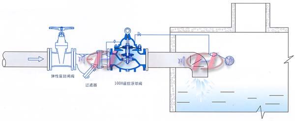 100X遙控浮球閥安裝示意圖