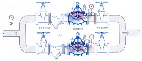 200X減壓穩(wěn)壓閥安裝示意圖