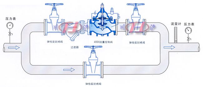 400X流量控制安裝示意圖