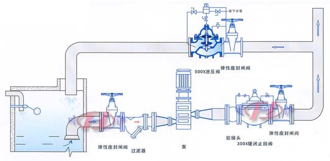 500X持壓泄壓閥安裝示意圖