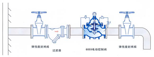 600X水力電動(dòng)控制閥安裝示意圖