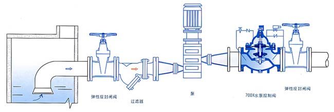 700X水泵控制閥安裝示意圖