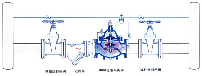 800X壓差平衡閥安裝示意圖