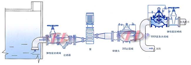 900X緊急關(guān)閉閥安裝示意圖