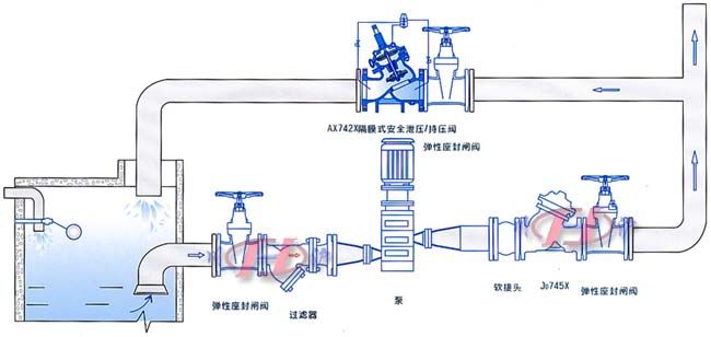 AX742安全泄壓/持壓閥安裝示意圖