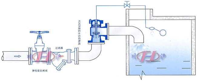 H142液壓水位控制閥 示意圖