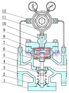 先導(dǎo)活塞式氣體減壓閥(結(jié)構(gòu)圖)